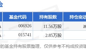 8月25日水井坊涨7.95%,长城量化精选股票A基金重仓该股