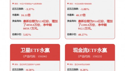 每周股票复盘：中国联通（600050）董事会通过优化体制机制议案