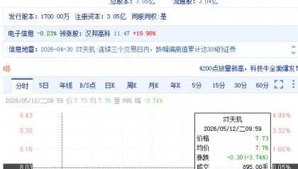 天玑科技（300245）股票被“盖帽”，股民索赔启动中