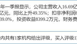 北京利尔涨5.14%，天风证券一周前给出“买入”评级