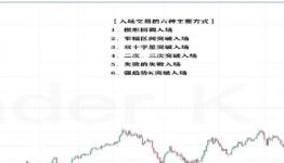 炒币在哪里炒呢(炒币新手入门教程)
