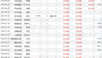 天风证券:给予闻泰科技增持评级
