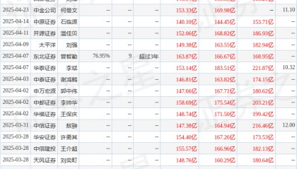 太平洋:给予洛阳钼业买入评级