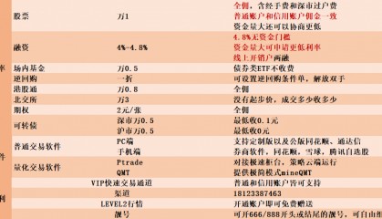 杭州场内交易ETF手续费最低可以做到多少？万0.5？
