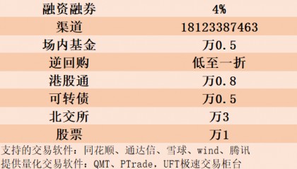 北京场内基金ETF交易手续费又降了吗？最低可以做到万0.5吗？
