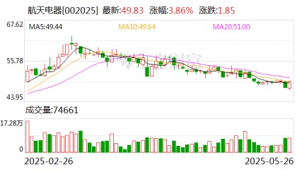 航天电器136万股限制性股票解除限售条件已成就