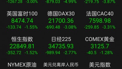 瑞波币今日行情(瑞波币今日行情价格 非小号)