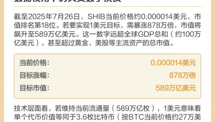 柴犬币最新价格(柴犬币最新价格行情)