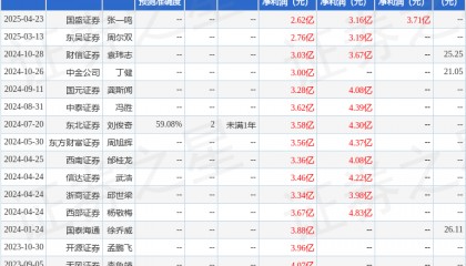 国元证券:给予长盛轴承增持评级