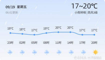 烟台迎来降雨转晴天气 未来三天气温波动较大