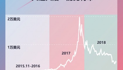 佛系炒币(佛系炒币是什么意思)