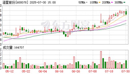澄星股份增资全资子公司澄星供应链6000万元