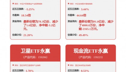 每周股票复盘：中国联通（600050）联通将召开2026中期业绩说明会