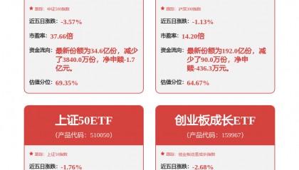 每周股票复盘：中国平安（601318）H股公众持股达标
