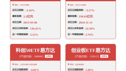 每周股票复盘：中国平安（601318）平安银行2025年净利降4.2%