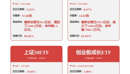 每周股票复盘：中国平安（601318）章程修订获股东会通过待监管核准
