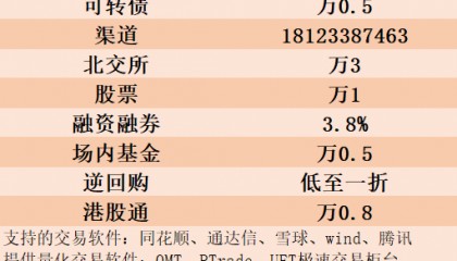 什么是可转债？北京地区可转债交易手续费最低多少？