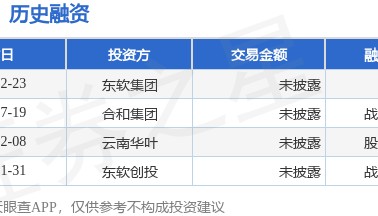 【投融资动态】东软金沙并购融资,投资方为东软集团