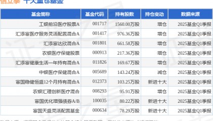 6月9日信立泰涨7.76%,工银前沿医疗股票A基金重仓该股