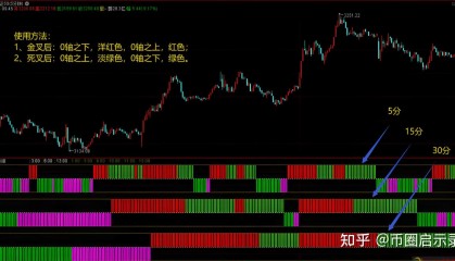 炒币赔光(炒币赔钱怎么办)