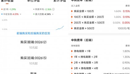 基金费用知多少:基金交易手续费与基金运作费全解析