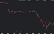 bch价格(bch价格比特币BitcoinCash)