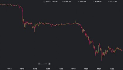 bch价格(bch价格比特币BitcoinCash)