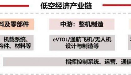 宗申动力,卷土重来!