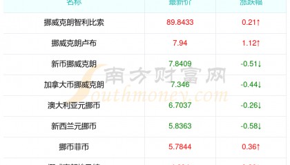 瑞郎币交易(瑞郎币兑换人民币)
