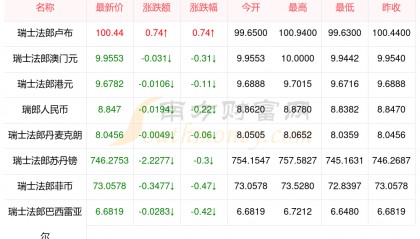 瑞郎币哪里购买(瑞郎币哪里购买最安全)