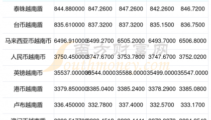 瑞郎币交易(瑞郎 人民币)