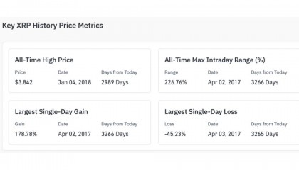 xrp价格(xrp价格或受市场控制)