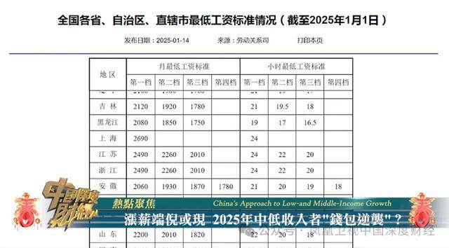 2025年中低收入者如何实现“钱包逆袭”？