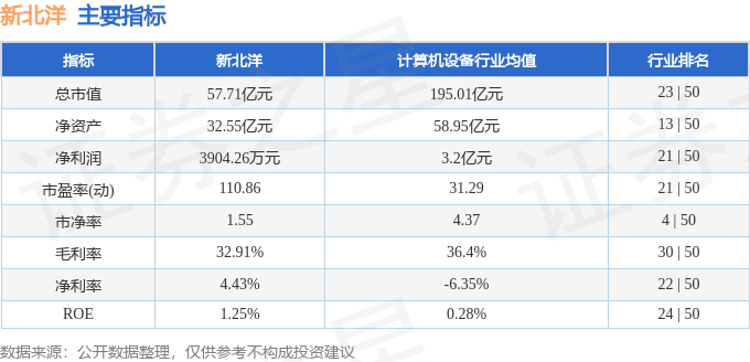 股票行情快报：新北洋（002376）2月11日主力资金净买入1406.95万元