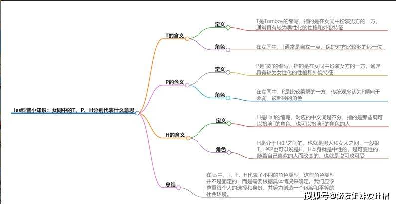 拉拉知识科普，女铜中的T、P、H到底是什么意思？