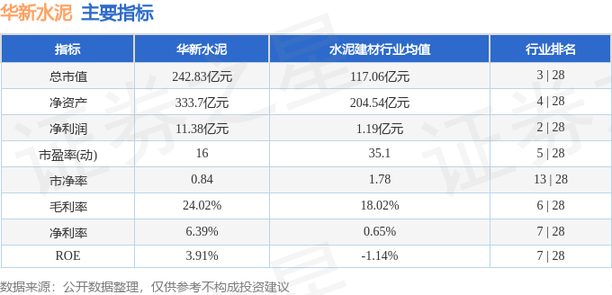 股票行情快报：华新水泥（600801）1月13日主力资金净买入513.77万元