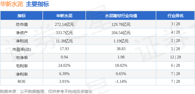 股票行情快报：华新水泥（600801）11月25日主力资金净卖出249.21万元