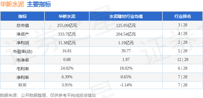 股票行情快报：华新水泥（600801）12月27日主力资金净卖出124.22万元