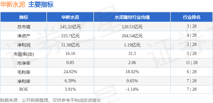 股票行情快报：华新水泥（600801）2月20日主力资金净买入13.49万元