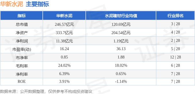 股票行情快报：华新水泥（600801）1月2日主力资金净买入1607.88万元