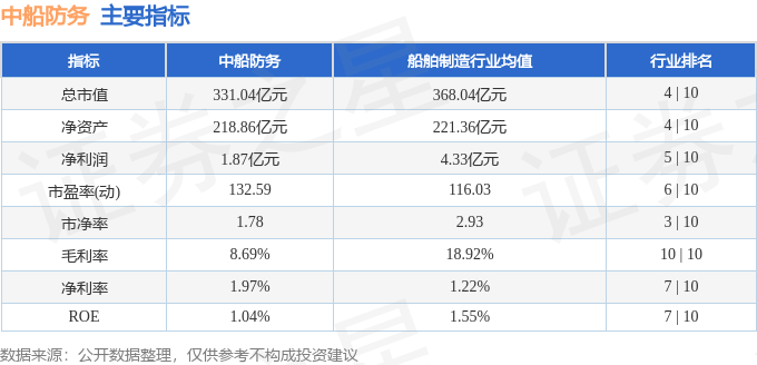 股票行情快报：中船防务（600685）2月19日主力资金净买入1117.59万元