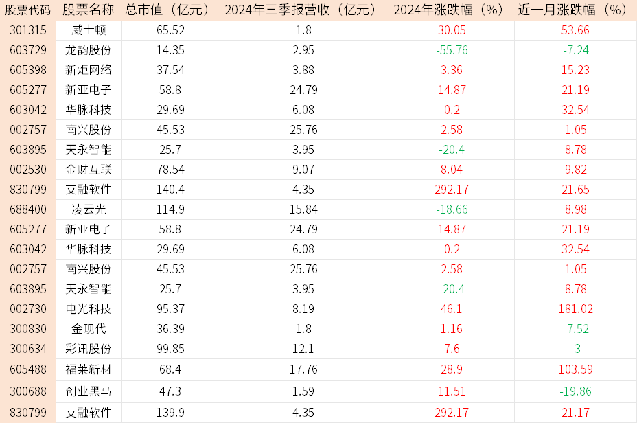 中航资本|华为重回市场榜首，华为产业链股票盘点！