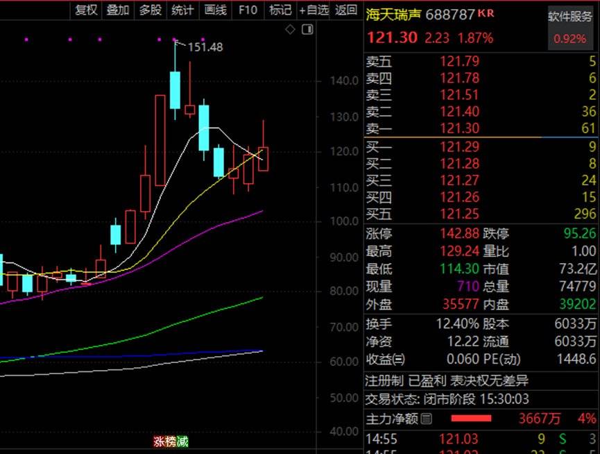 汇盈策略股票交易AI火爆，腾讯概念、华为概念、抖音概念被盯上