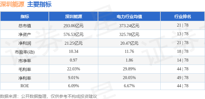 股票行情快报：深圳能源（000027）1月16日主力资金净买入213.17万元