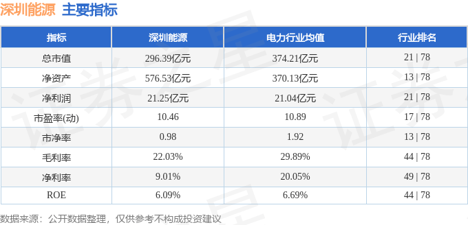 股票行情快报：深圳能源（000027）2月10日主力资金净卖出2.04万元