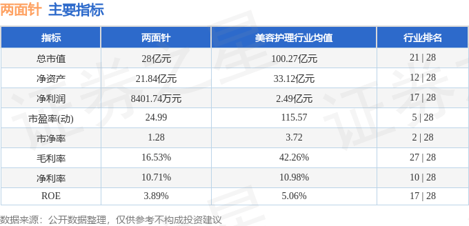 股票行情快报：两面针（600249）1月2日主力资金净卖出420.33万元