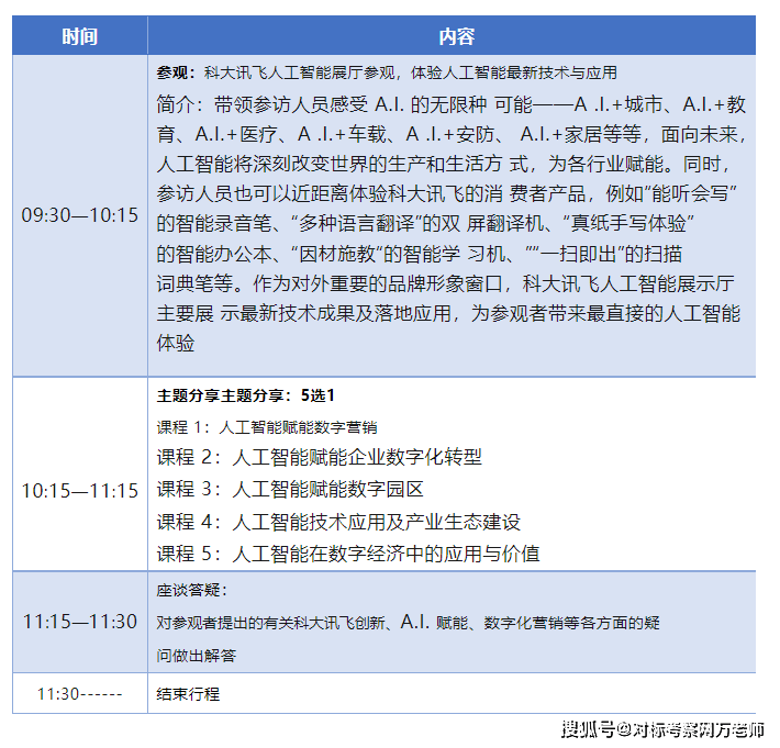 科大讯飞企业参访——走进科大讯飞 体验 AI+智能赋能