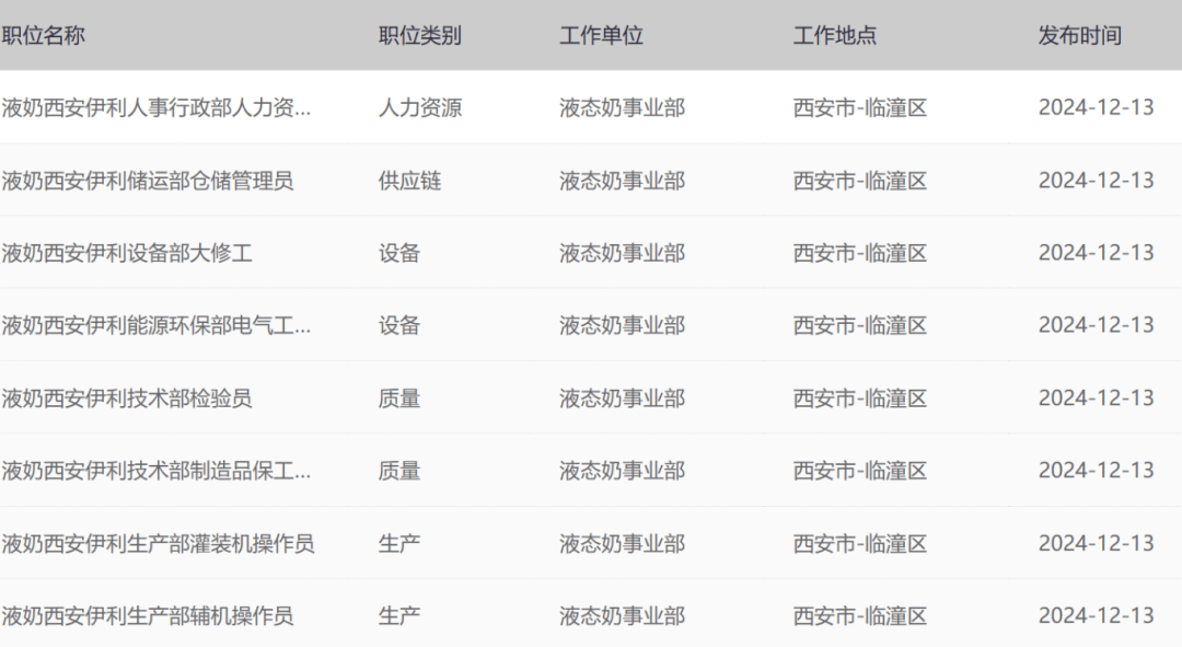 小米集团、伊利集团西安招人！