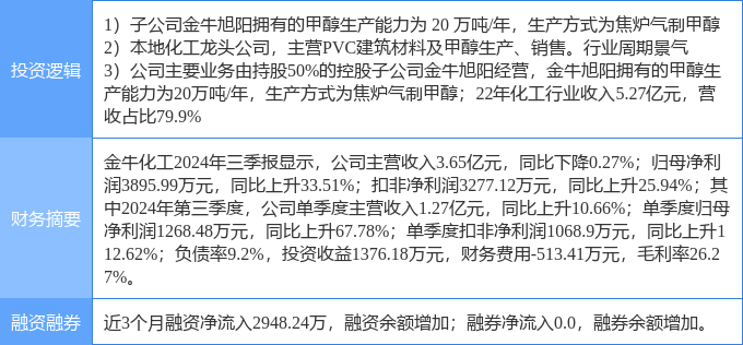 1月6日金牛化工涨停分析：甲醇，煤化工，京津冀概念热股