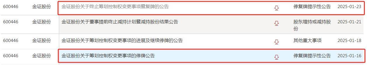 突发终止！金证股份易主事项“一周游”，股票复牌跌停，去年净利盈转亏